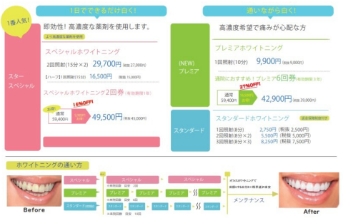 スターホワイトニングの料金表