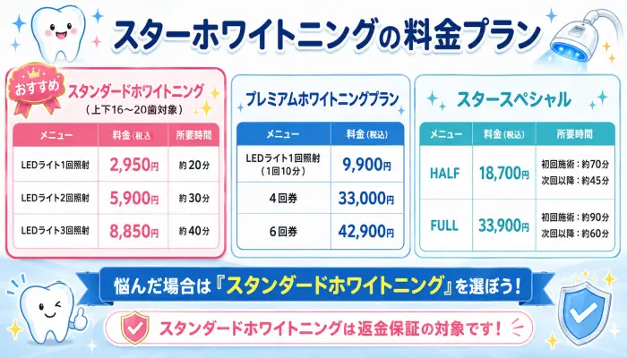 スターホワイトニングの料金プラン