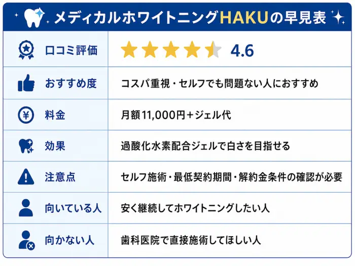 HAKUホワイトニングの早見表