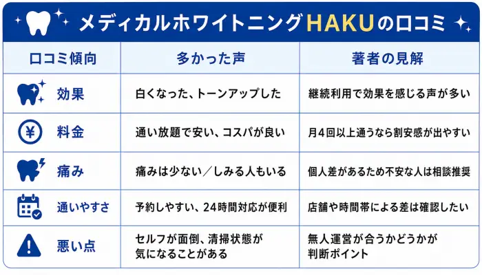 メディカルホワイトニングHAKUの口コミ評判まとめ