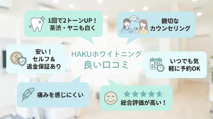 HAKUホワイトニング全体の「良い口コミ」
