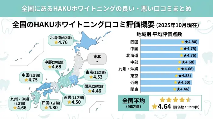 全国にあるHAKUホワイトニングの良い・悪い口コミまとめ