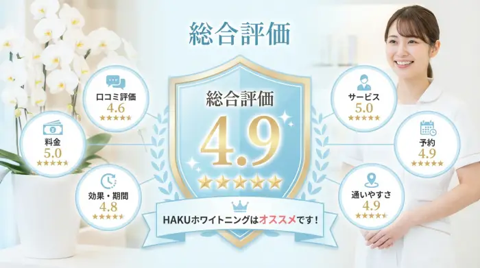 HAKUホワイトニングの総合評価