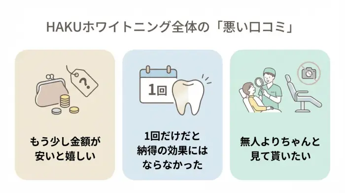 HAKUホワイトニング全体の「悪い口コミ」
