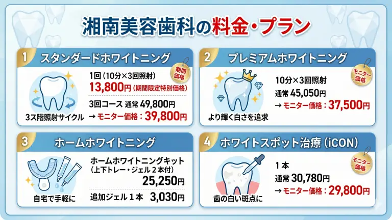湘南美容歯科の料金・プラン