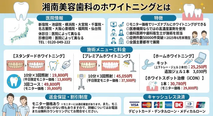 湘南美容歯科のホワイトニングとは