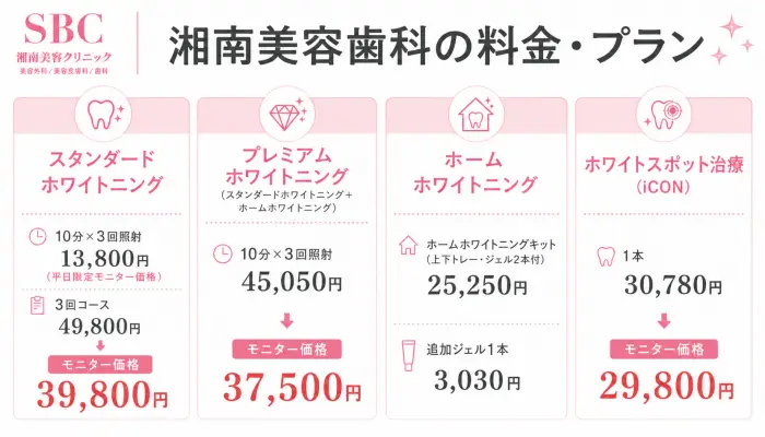 湘南美容歯科の料金・プラン