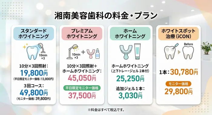 湘南美容歯科の料金・プラン