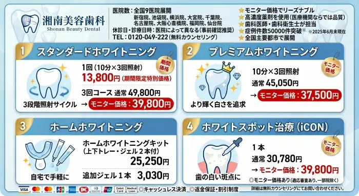 湘南美容歯科のホワイトニングとは