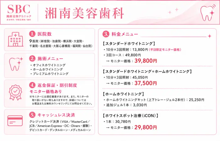 湘南美容歯科のホワイトニングとは