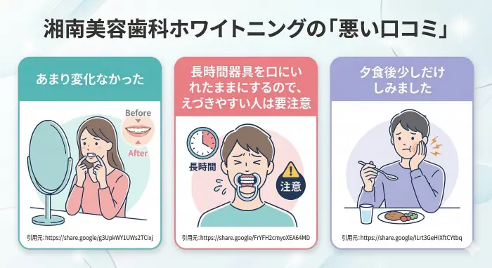 湘南美容歯科ホワイトニングの「悪い口コミ」