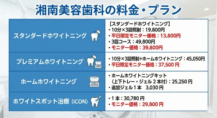 湘南美容歯科の料金・プラン