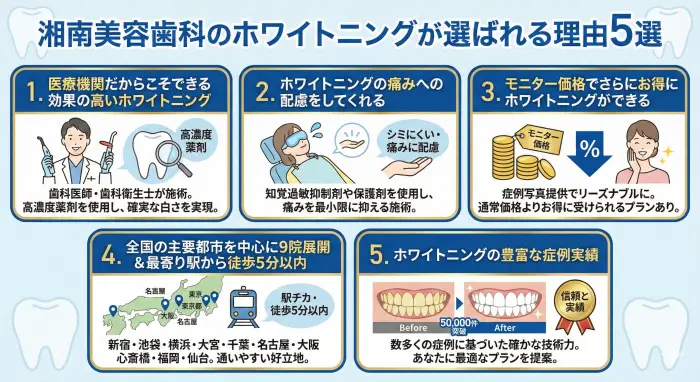 湘南美容歯科のホワイトニングが選ばれる理由5選