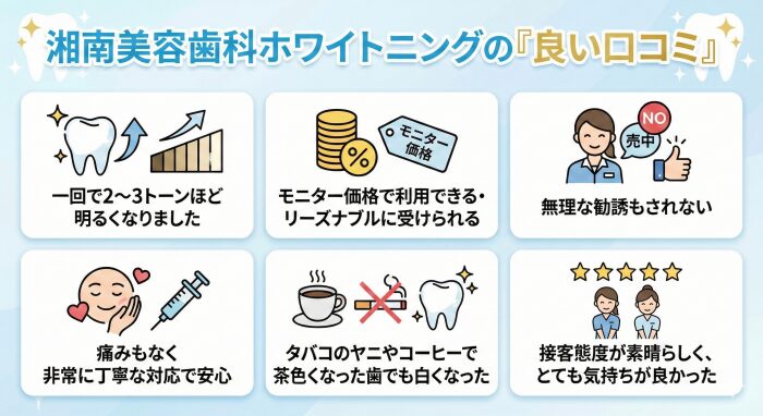 湘南美容歯科ホワイトニングの「良い口コミ」