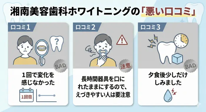 湘南美容歯科ホワイトニングの「悪い口コミ」