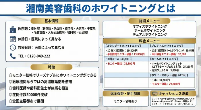 湘南美容歯科のホワイトニングとは
