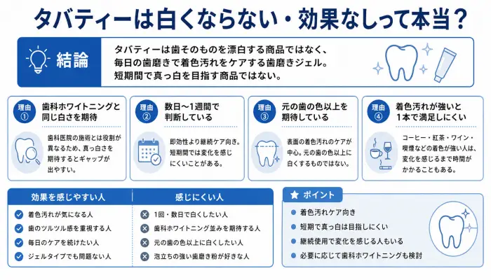 タバティーは白くならない・効果なしって本当？口コミからわかる理由