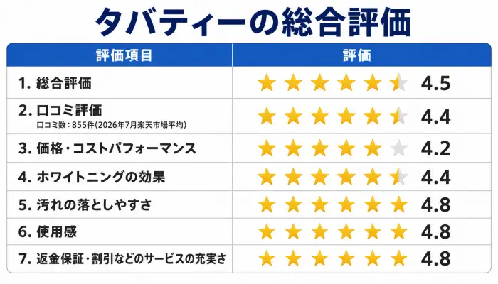タバティーの総合評価