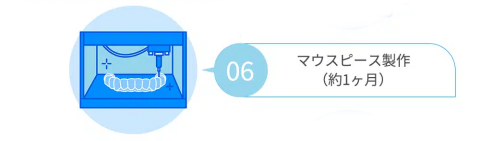 ゼニュムの矯正ステップ