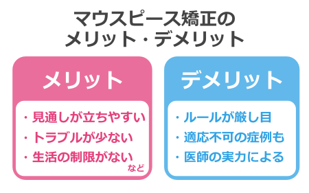 マウスピース矯正のメリット・デメリット