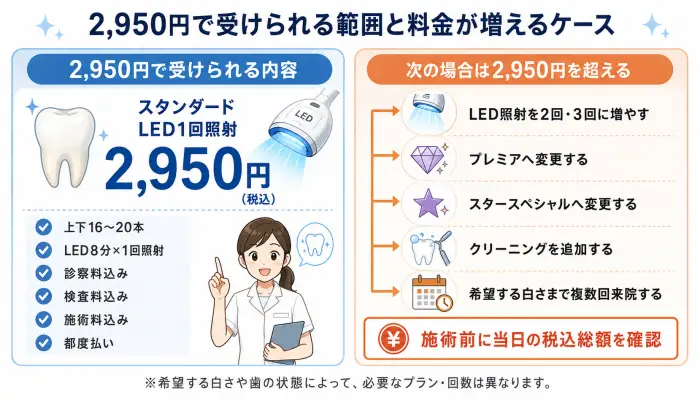 【推奨alt属性】 スターホワイトニング横浜院で2,950円で受けられる内容と追加料金が発生するケース