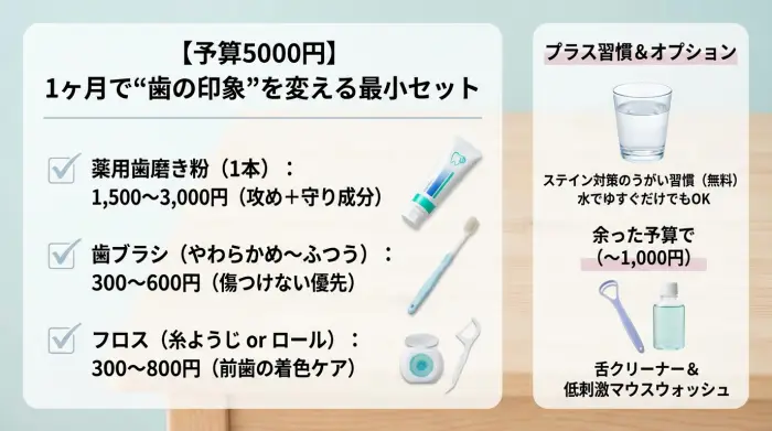 【予算5000円の買い物リスト】1ヶ月で“歯の印象”を変える最小セット