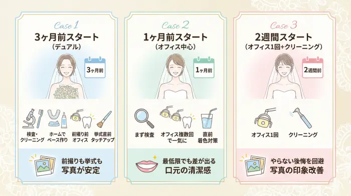 リアルなケーススタディ|先輩花嫁はこうやって間に合わせた