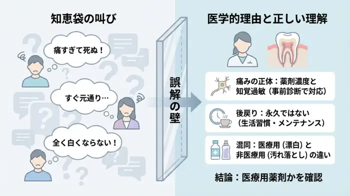 なぜ知恵袋には「ホワイトニングの失敗談」が溢れているのか？