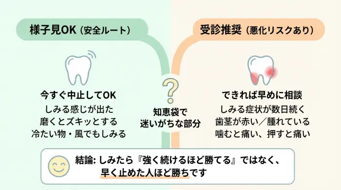 【安全ルート】しみる・痛いときの受診目安（知恵袋で迷いがちな部分）
