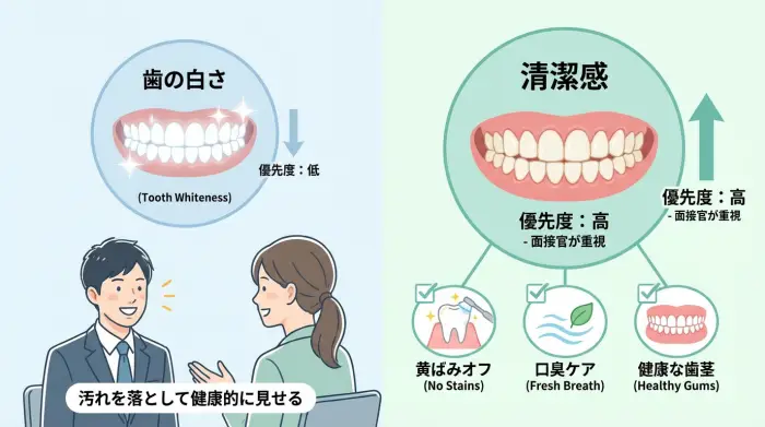 【就活の現実】面接官は“歯の白さ”より、まず「清潔感」を見ています