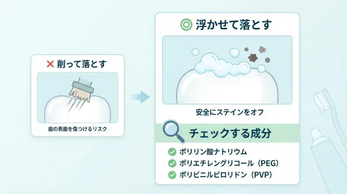 就活生向け・最強コスパ術!ドラッグストアで選ぶべきホワイトニング歯磨き粉、たった1つの基準