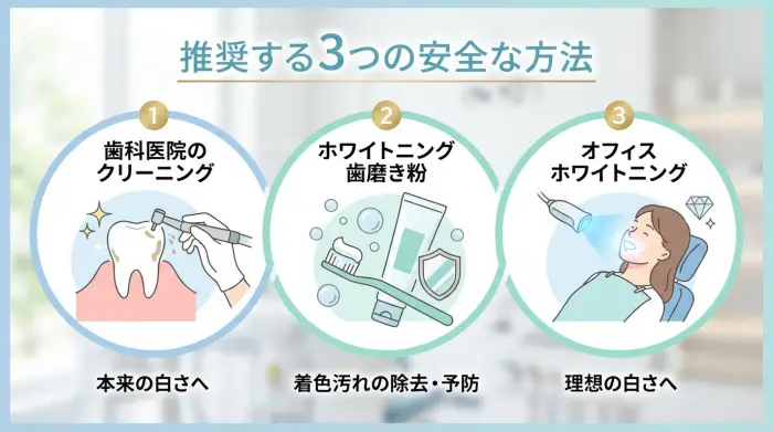 本当に歯を白くしたいあなたへ。推奨する3つの安全な方法