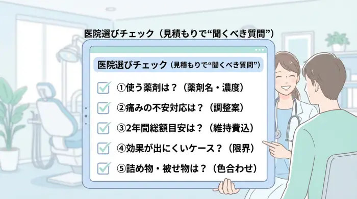 医院選びチェック（見積もりで“聞くべき質問”）