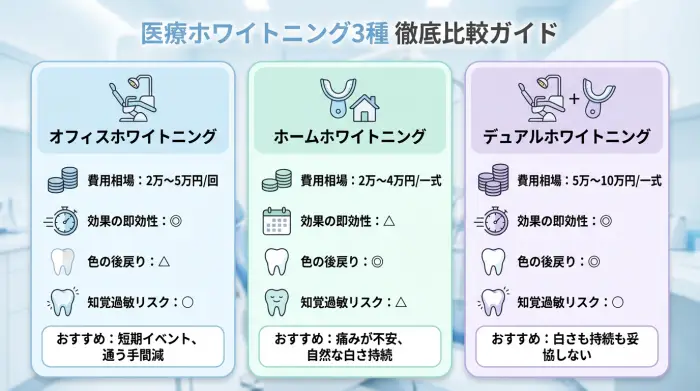 費用・効果・痛みで徹底比較！後悔しないためのホワイトニング選択ガイド