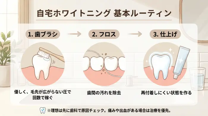 自宅ホワイトニングの正しいやり方｜“7日で損しない”基本ルーティン