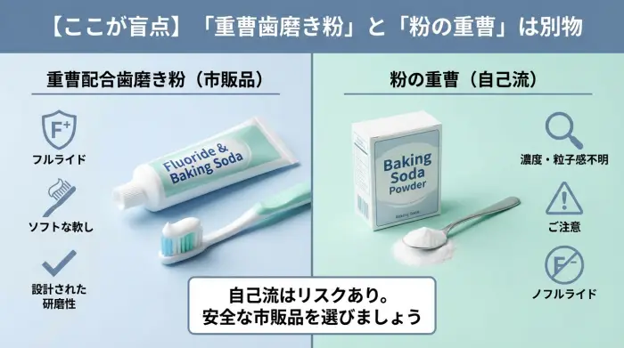 【ここが盲点】「重曹歯磨き粉」と「粉の重曹」は別物。混同しないで