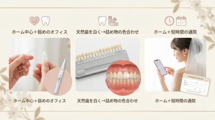 実例(ケーススタディ)|結婚式前に多い3つのパターンと最適解