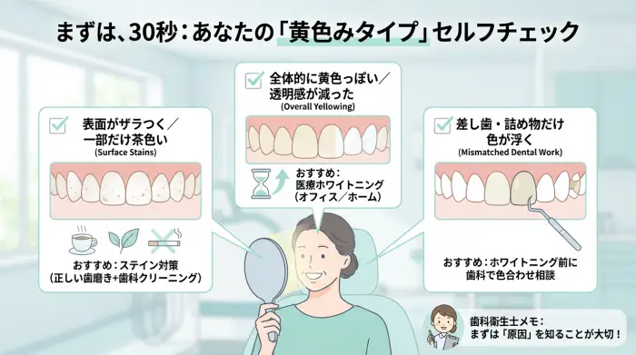 まずは30秒：あなたの「黄ばみタイプ」セルフチェック