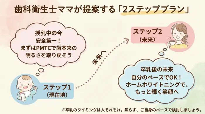 忙しいママのためのホワイトニング計画