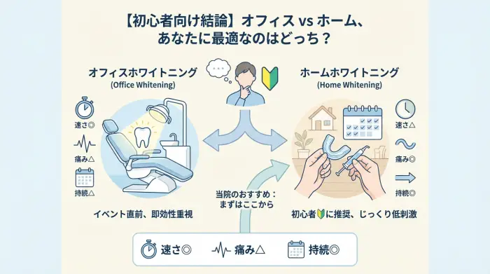 【初心者向け結論】オフィス vs ホーム、あなたに最適なのはどっち？