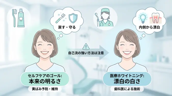 結論：セルフケアでできる「真っ白」と、できない「真っ白」があります