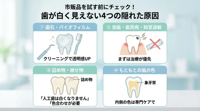 最初に確認してほしい：市販品以前に「白く見えない原因」が隠れていることがあります