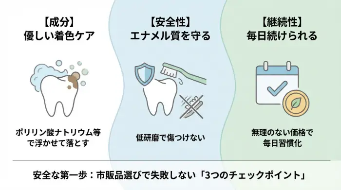 安全な第一歩。市販品選びで失敗しない「3つのチェックポイント」