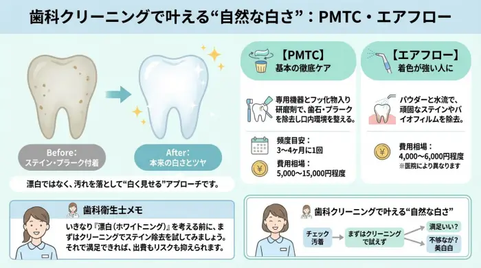 「歯科クリーニング」という強い選択肢：PMTC・エアフローで“白く見える”ことも