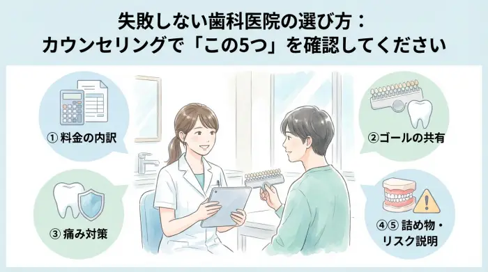 失敗しない歯科医院の選び方：カウンセリングで「この5つ」を確認してください