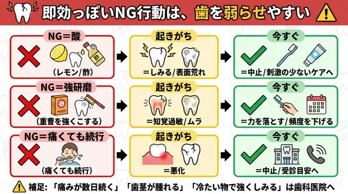 酸・強研磨・掃除用品などのNG行動と起きがちな症状、取るべき行動をまとめた図