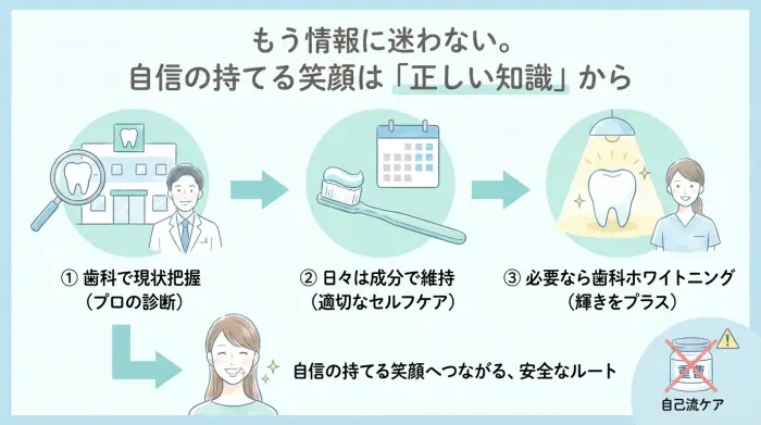 もう情報に迷わない。自信の持てる笑顔は「正しい知識」から