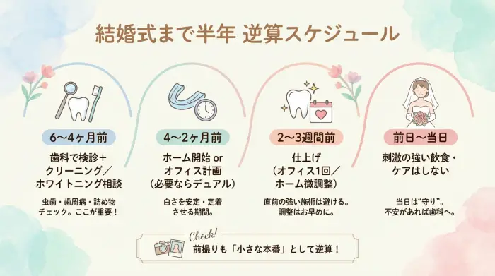 【結婚式まで半年】後悔しない「逆算スケジュール」完全テンプレ