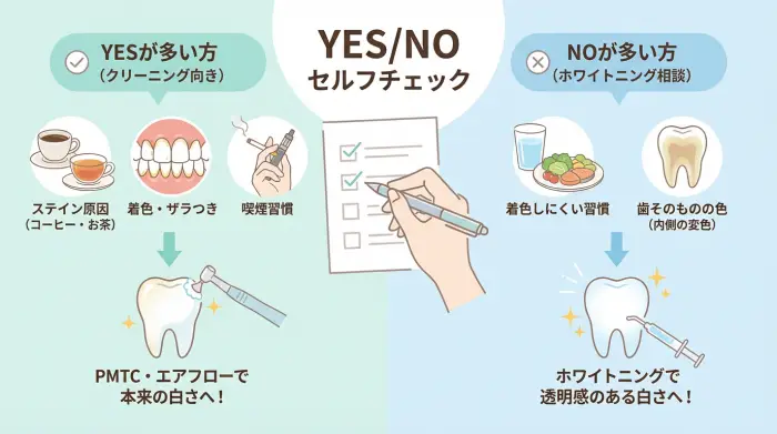 【YES/NO】あなたはクリーニングで満足しやすい？簡単セルフチェック