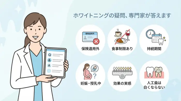 よくある質問｜ホワイトニングの疑問、専門家が答えます